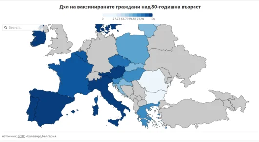 Covid-ваксините: Възрастните българи отново останаха на дъното в ЕС