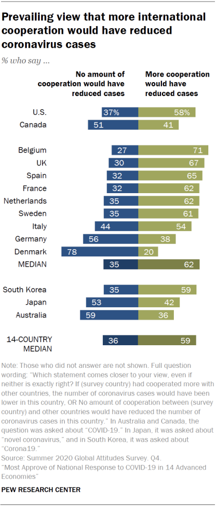 pewresearch.org